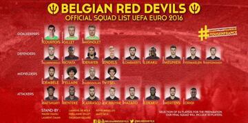 Lista de Bélgica para la Eurocopa.