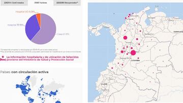 Mapa del coronavirus en Colombia.