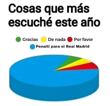 La victoria del Real Madrid, los pinchazos del Barça y Atleti... Los memes de la jornada