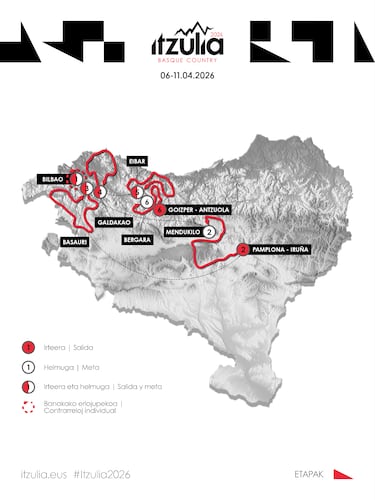 Itzulia 2026: recorrido, etapas, perfil y favoritos de la Vuelta al País Vasco