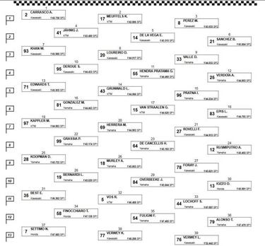 Ana Carrasco logra en Donington su segunda pole consecutiva