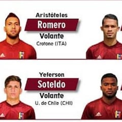 Soteldo regresa a las citaciones en la selección venezolana