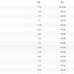 Etapa 15: clasificación y así queda la general del Tour