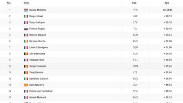 Etapa 15: clasificación y así queda la general del Tour