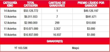 Resultados Kino Chile hoy: números que cayeron y premios del sorteo 2773 | ganadores 21 de junio