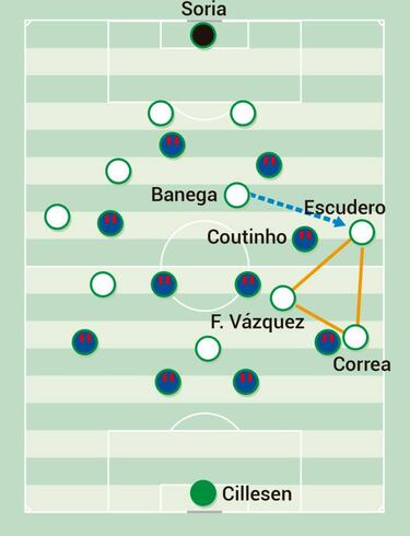 Coutinho y la ecuación de la banda izquierda del Sevilla