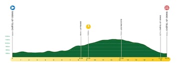 Perfil de la tercera etapa del Tour de Romandía 2023.