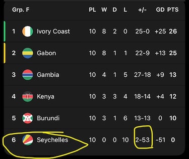Cristiano, la NFL en el Bernabéu...: los mejores memes del parón de selecciones
