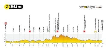 Perfil de la segunda etapa del Tour de Polonia 2022.