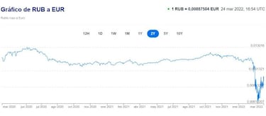 Cuál es el país con la divisa más cara del mundo y a cuántos euros equivale al cambio