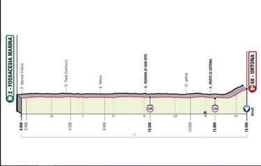¿Cómo es la contrarreloj individual que abre el Giro Italia 2023?