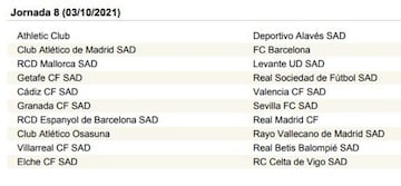LaLiga Santander 2021-2022, jornada a jornada