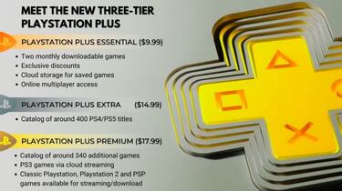 Syphon Filter y algunos de los juegos de PSX en PS Plus Premium vendrán con trofeos