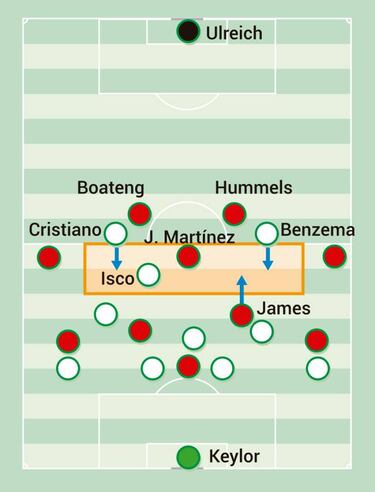 El no retorno del Bayern