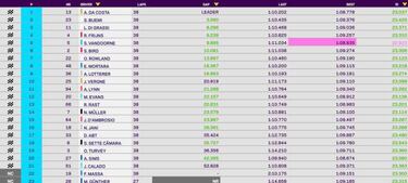 A ver quién frena a Da Costa