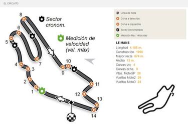 GP Francia 2017 en Le Mans: TV, horarios y dónde ver online