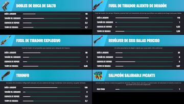 Todas las armas y objetos ex&oacute;ticos de Fortnite Cap&iacute;tulo 3 - Temporada 1