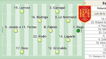 Alineación confirmada de España frente a Suiza en la Nations League