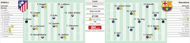 Alineación posible del Atlético hoy frente al Barcelona en cuartos de Champions