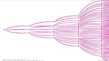 Solo 10 segundos: el gif de por qué debes quedarte en casa