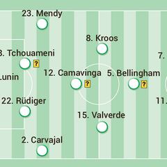 Alineación posible del Real Madrid contra el Manchester City en Champions