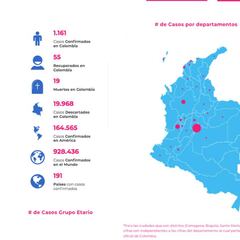 Mapa de casos y muertes por coronavirus por departamento en Colombia: hoy, 2 de abril