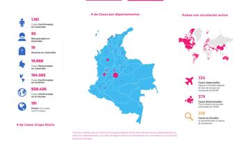 Mapa de casos y muertes por coronavirus por departamento en Colombia: hoy, 2 de abril