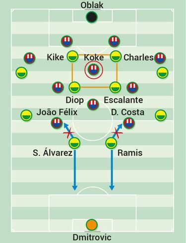 La deformación del Eibar y la ruptura de João Félix