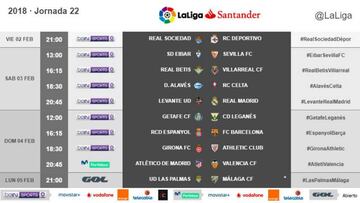 Horario de la jornada 22 de LaLiga Santander.