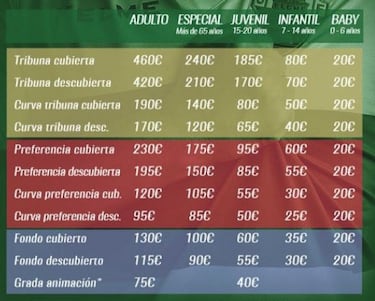 Precio de los abonos del Elche