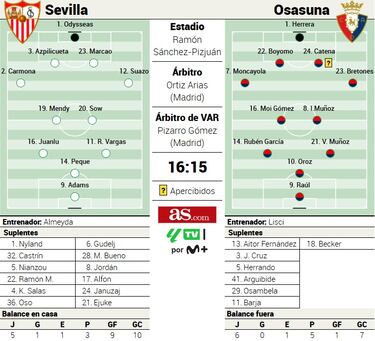 El día de Azpilicueta