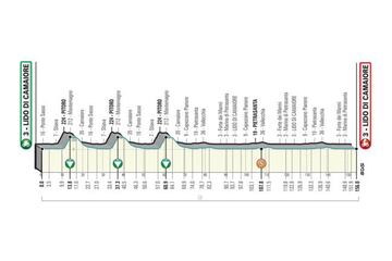 Perfil de la primera etapa de la Tirreno-Adriatico, con salida y llegada en Lido di Camaiore.