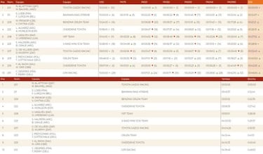 Sainz cae en la trampa