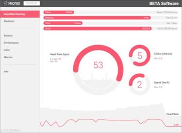 Controla tu estrés con este ratón que mide el ritmo cardíaco