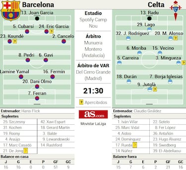 Lamine señala al MVP