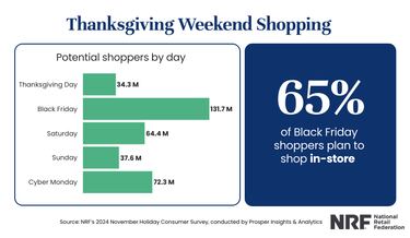 Christmas shopping on Black Friday? These are 2024's hottest toys for kids
