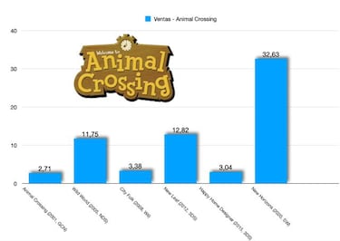 Estos son los 10 juegos más vendidos de Nintendo Switch [2021]