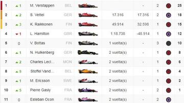 Resultados del GP de M¨¦xico F1: clasificaci¨®n y as¨ª va el Mundial
