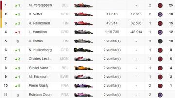 Resultados del GP de México F1: clasificación y así va el Mundial