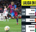 DAZN llega pisando fuerte a la primera jornada de LaLiga