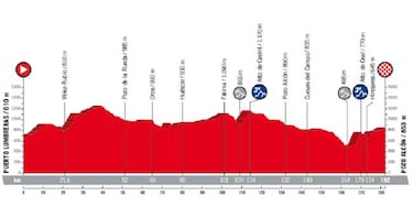 Consulte aqu¨ª el mapa y todas las etapas de la Vuelta 2018