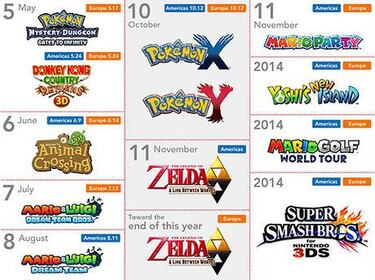 [E3 2013] Nintendo ajusta el calendario de juegos de Wii U y 3DS