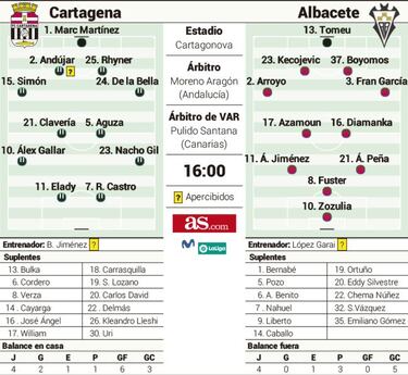 Ninguno quiere volver al pasado