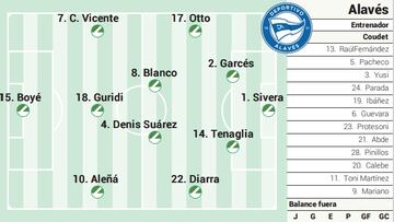 Alineación posible del Alavés.