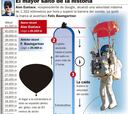 Un directivo de Google bate el récord de Felix Baumgartner