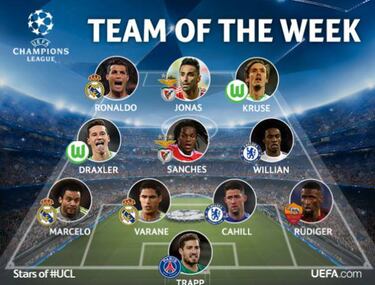 Three Real Madrid players in UEFA's 'Team of the Week'