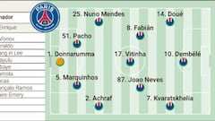 Alineación posible del PSG contra el Inter de Milán en la final de la Champions League