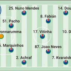 Alineación posible del PSG contra el Inter de Milán en la final de la Champions League