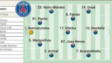Alineación posible del PSG contra el Inter de Milán en la final de la Champions League