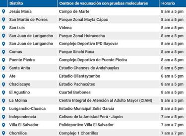 Pruebas gratuitas de Covid: dónde las harán y cómo conseguirlas